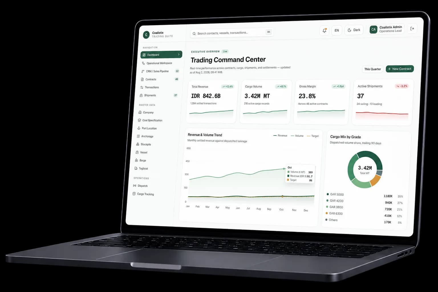 COALISTIX Enterprise Trading Command Center